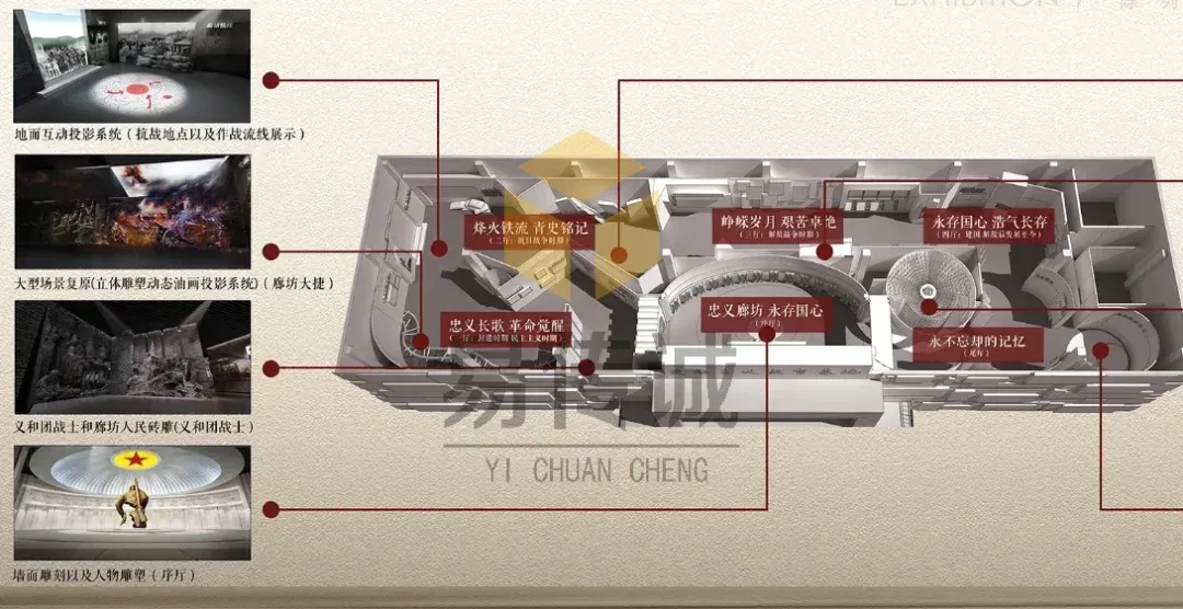 红色教育基地展馆设计:易传诚用 “教育逻辑 + 科技体验” 打造沉浸式红色课堂 · 原官网配图 2