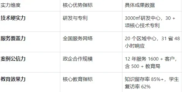 青少年教育基地建设关键要点:易传诚从选址到运营全方案解析 · 原官网配图 5