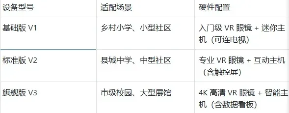 告别枯燥!未成年人法治教育 VR 模拟法庭:15㎡空间实现庭审沉浸式体验,200 + 校园见证实效 · 原官网配图 5