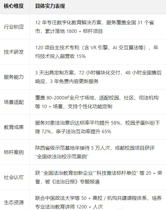 法治护航青春:易传诚构建青少年教育基地生态闭环 · 原官网配图 5