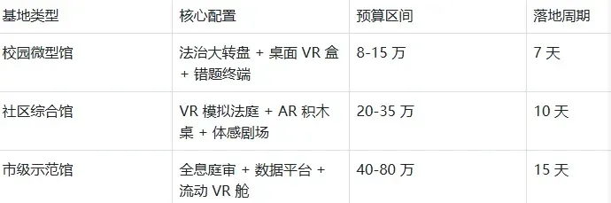 建青少年法治基地怕踩坑?易传诚一站式方案:15 天落地,使用率提升 200% · 原官网配图 2