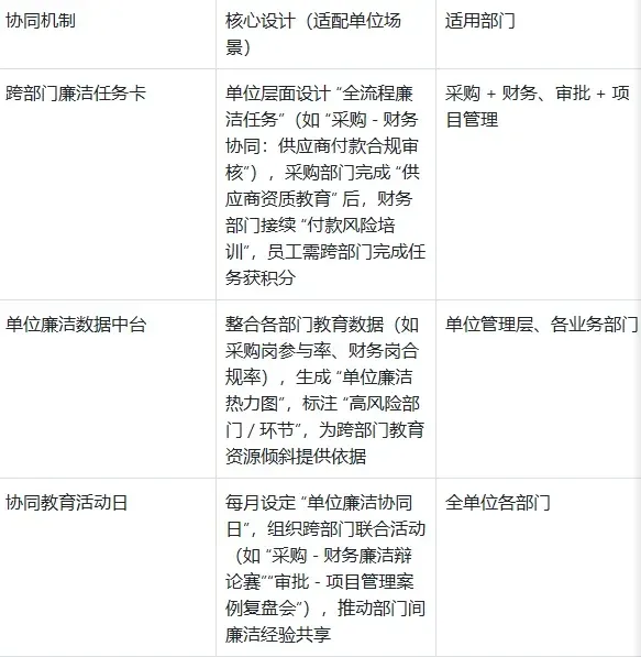 易传诚单位廉洁教育基地专属方案:业务合规率 70%,服务 350 + 政企 110 + 国企 / 机关 · 原官网配图 3
