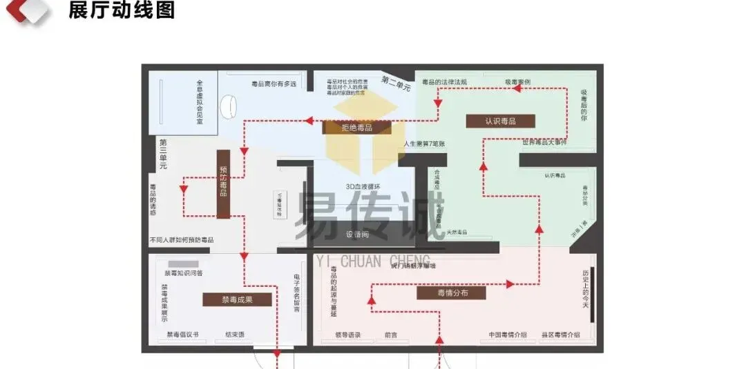 禁毒预防教育基地:预防前置 + 场景生活 + 数据可视,易传诚 15 年科技筑牢源头防毒线 · 原官网配图 5