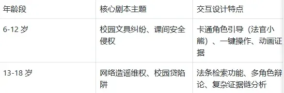 告别枯燥!未成年人法治教育 VR 模拟法庭:15㎡空间实现庭审沉浸式体验,200 + 校园见证实效 · 原官网配图 3