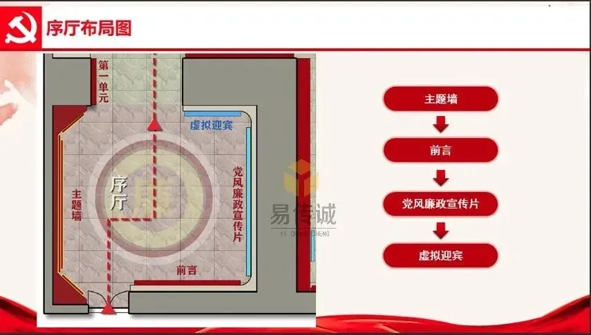 国企廉洁教育展厅怎么建?易传诚定制方案 + 全周期服务 · 原官网配图 1
