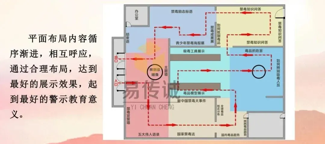 禁毒预防教育基地:预防前置 + 场景生活 + 数据可视,易传诚 15 年科技筑牢源头防毒线 · 原官网配图 2