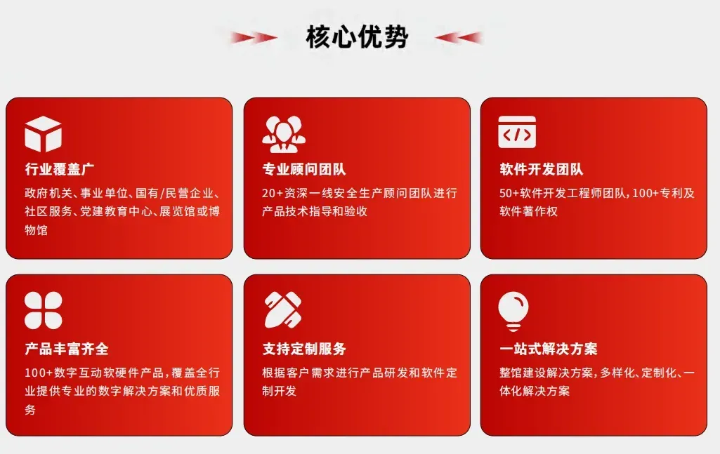 6大数字展区揭秘!易传诚如何让党建红色展厅教育基地“活”起来 · 原官网配图 8