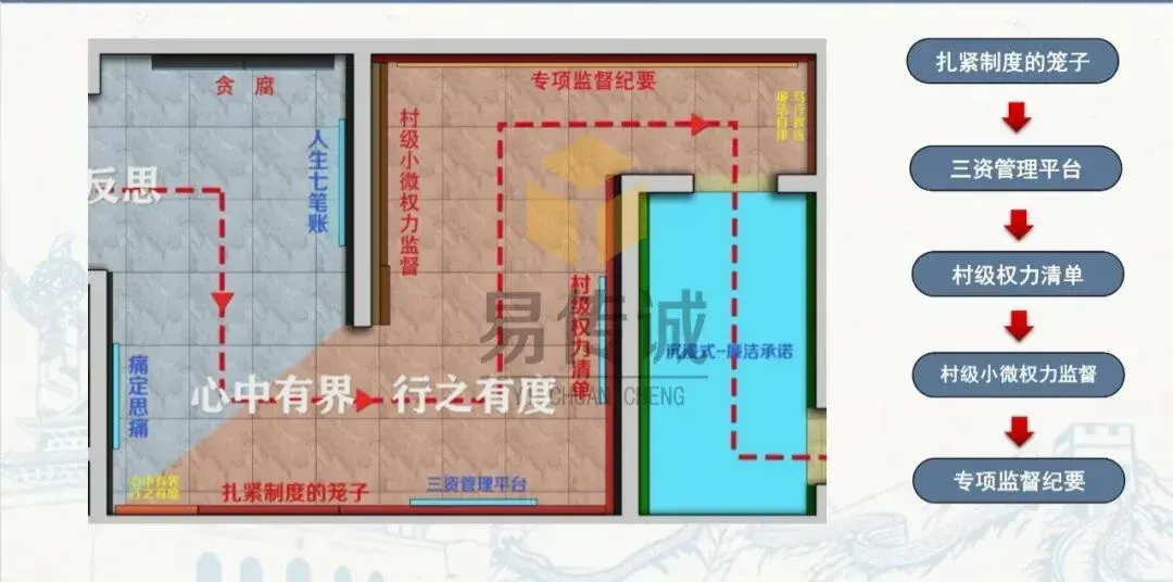廉洁教育基地还在贴标语?这 8 类互动设备让反腐教育‘活’起来! · 原官网配图 2