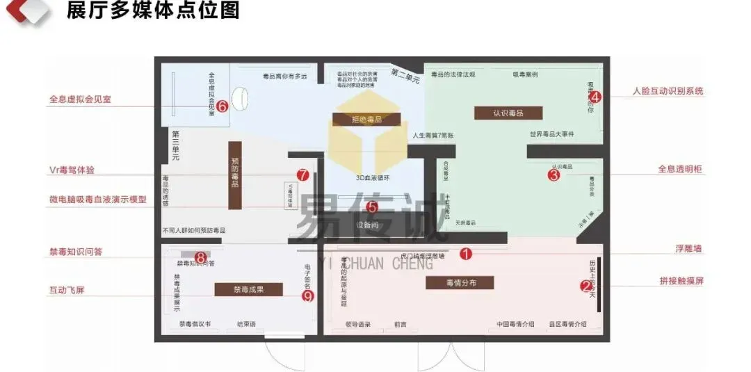 易传诚禁毒教育展厅一站式解决方案:以分层设计 + 科技互动,打造沉浸式禁毒教育新标杆 · 原官网配图 2